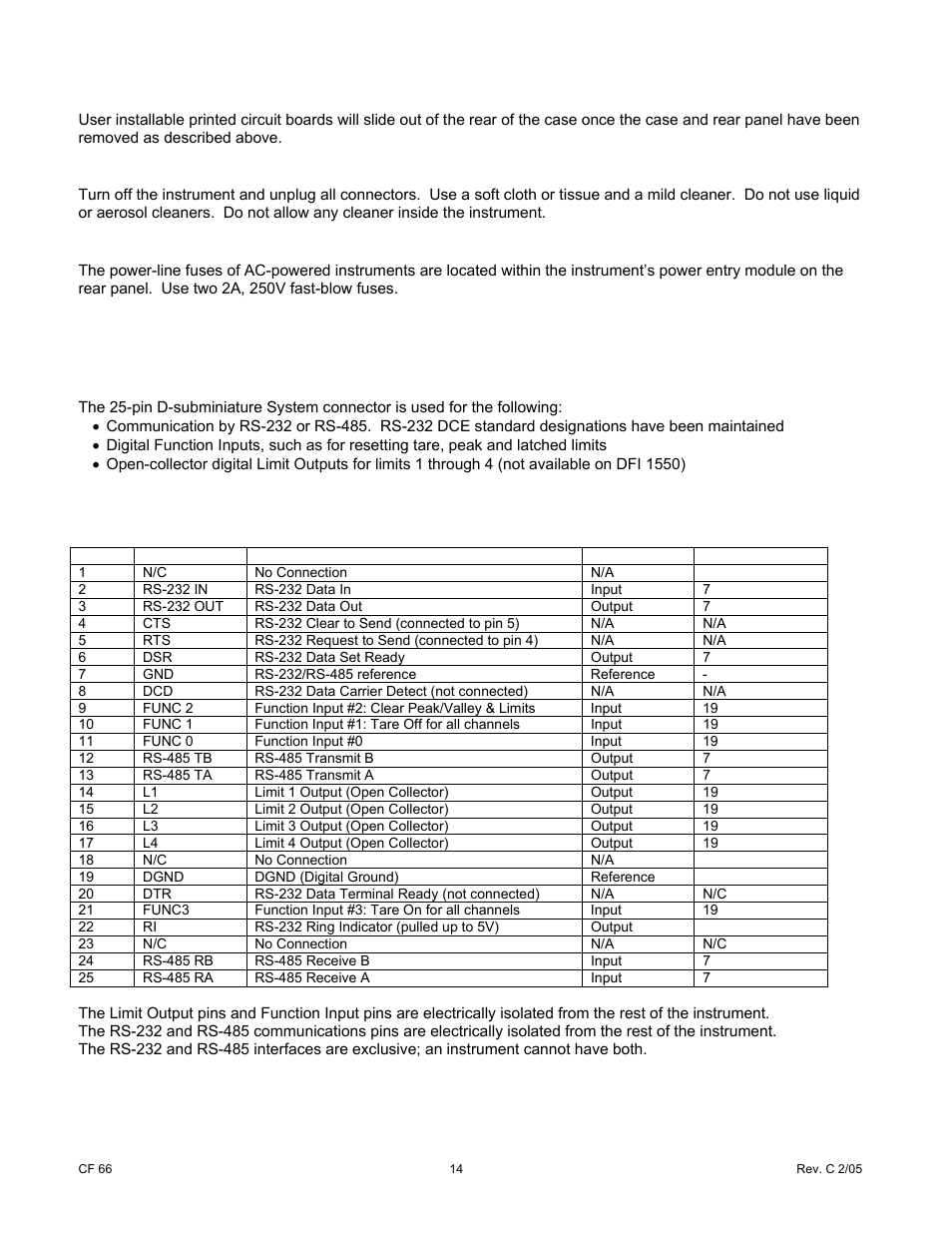 0 system connector, 7 internal arrangement, 8 cleaning | 9 fuse replacement, 1 introduction, 2 system connector pinout | Cooper Instruments & Systems DFI 1650 Multi-Channel Digital Force Indicator User Manual | Page 20 / 89