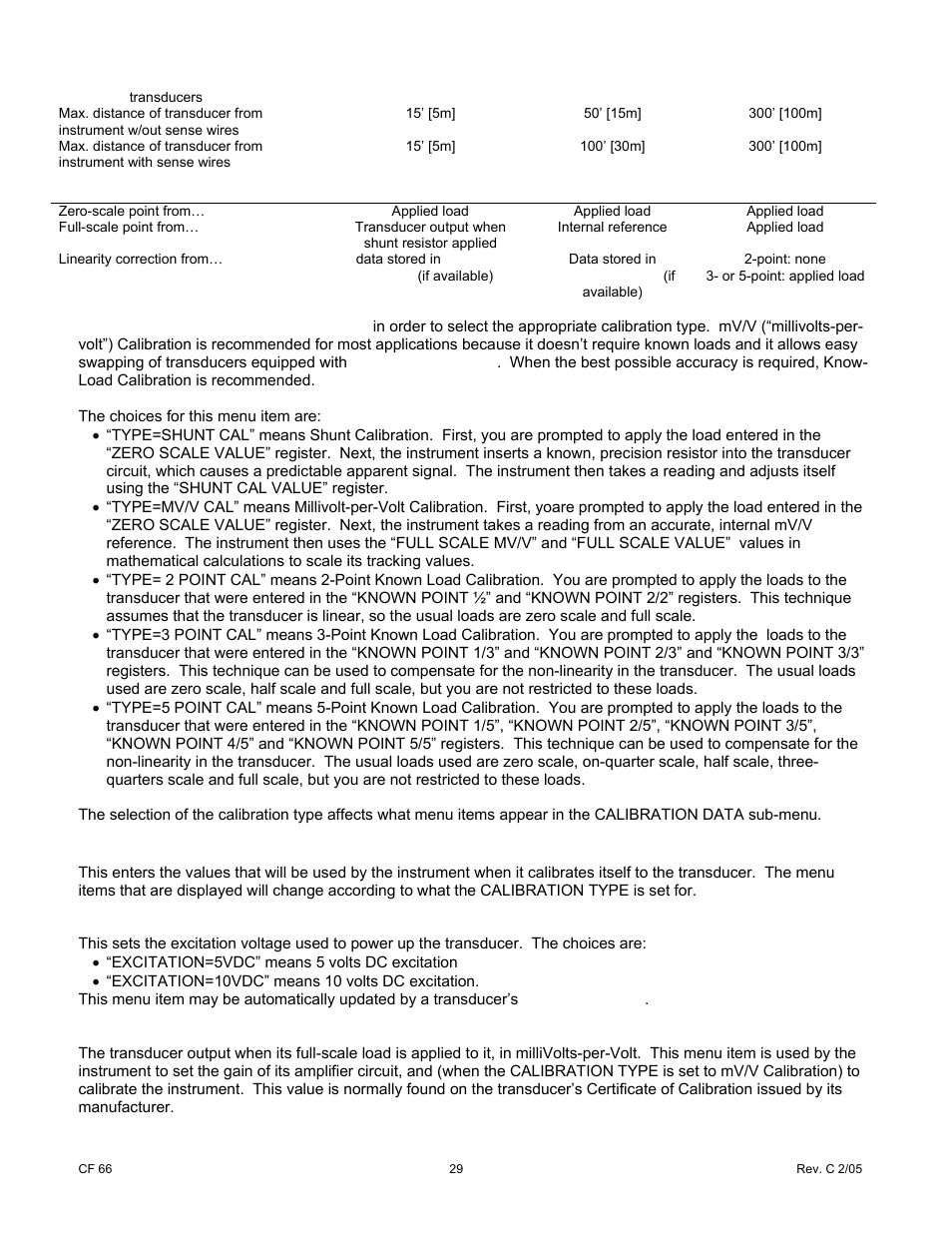 5 calibration data sub-menu | Cooper Instruments & Systems DFI 1650 Multi-Channel Digital Force Indicator User Manual | Page 35 / 89