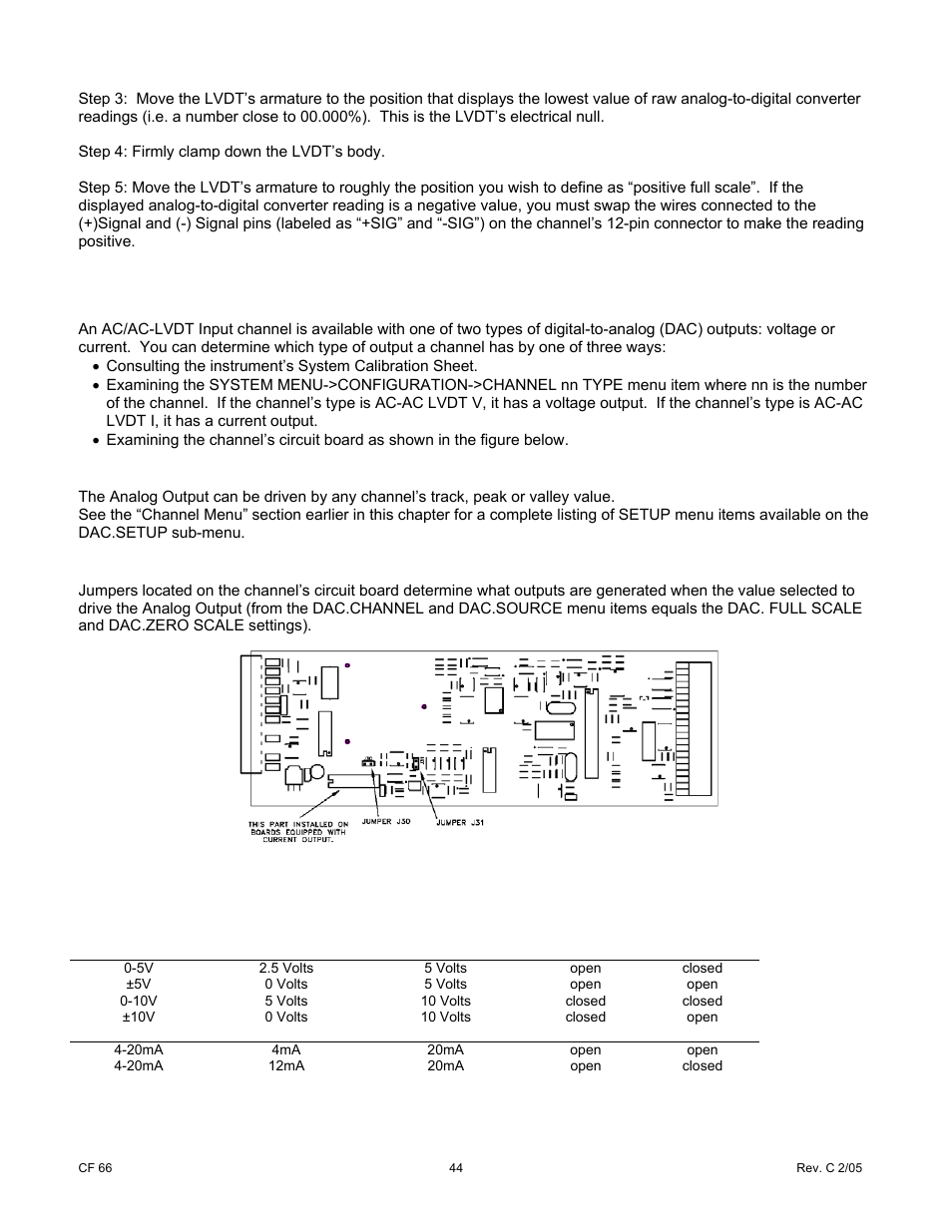 2 channel menu items, 3 output selection | Cooper Instruments & Systems DFI 1650 Multi-Channel Digital Force Indicator User Manual | Page 50 / 89