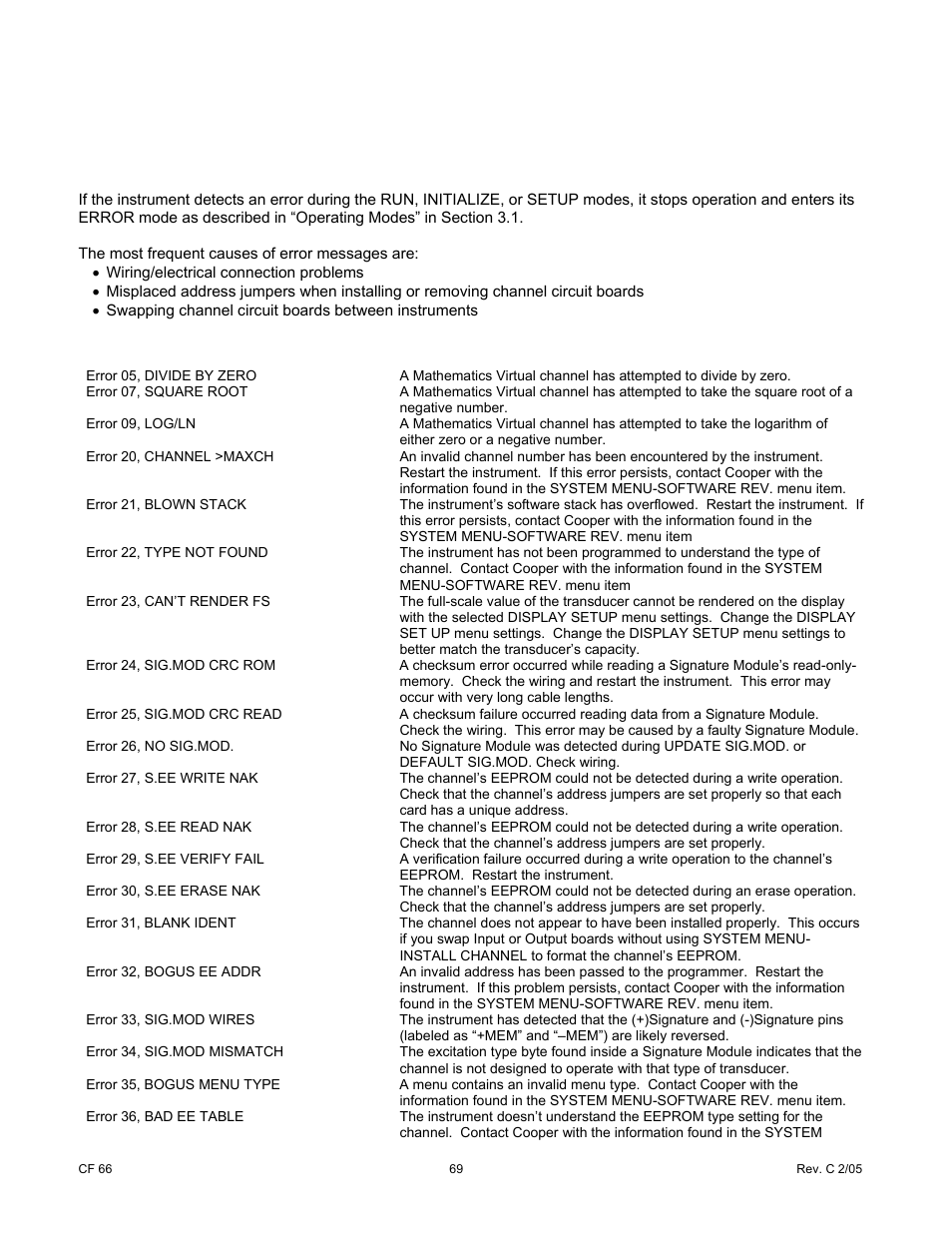 0 error messages, 1 overview, 2 error message list | Cooper Instruments & Systems DFI 1650 Multi-Channel Digital Force Indicator User Manual | Page 75 / 89