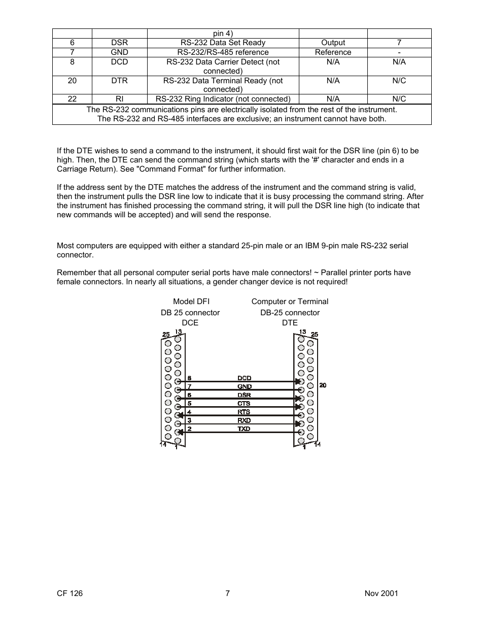 Cooper Instruments & Systems DFI 1650 Multi-Channel Digital Force Indicator User Manual | Page 10 / 56