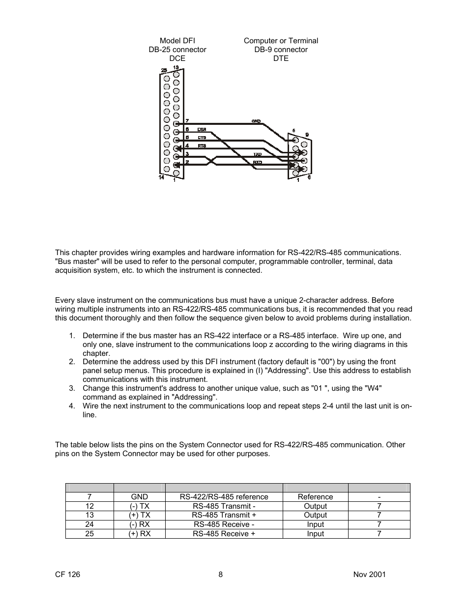 Cooper Instruments & Systems DFI 1650 Multi-Channel Digital Force Indicator User Manual | Page 11 / 56