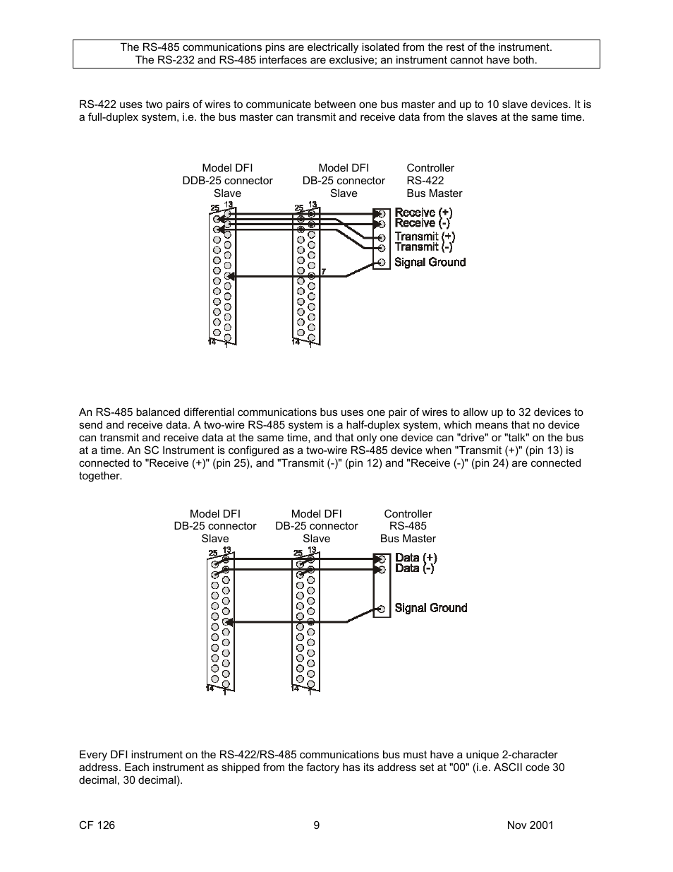Cooper Instruments & Systems DFI 1650 Multi-Channel Digital Force Indicator User Manual | Page 12 / 56