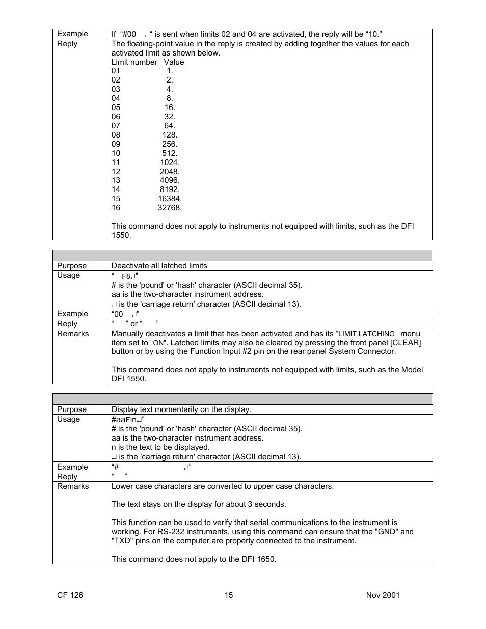 Cooper Instruments & Systems DFI 1650 Multi-Channel Digital Force Indicator User Manual | Page 18 / 56