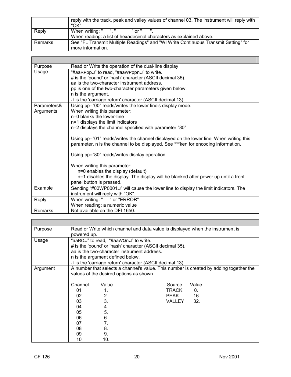 Cooper Instruments & Systems DFI 1650 Multi-Channel Digital Force Indicator User Manual | Page 23 / 56