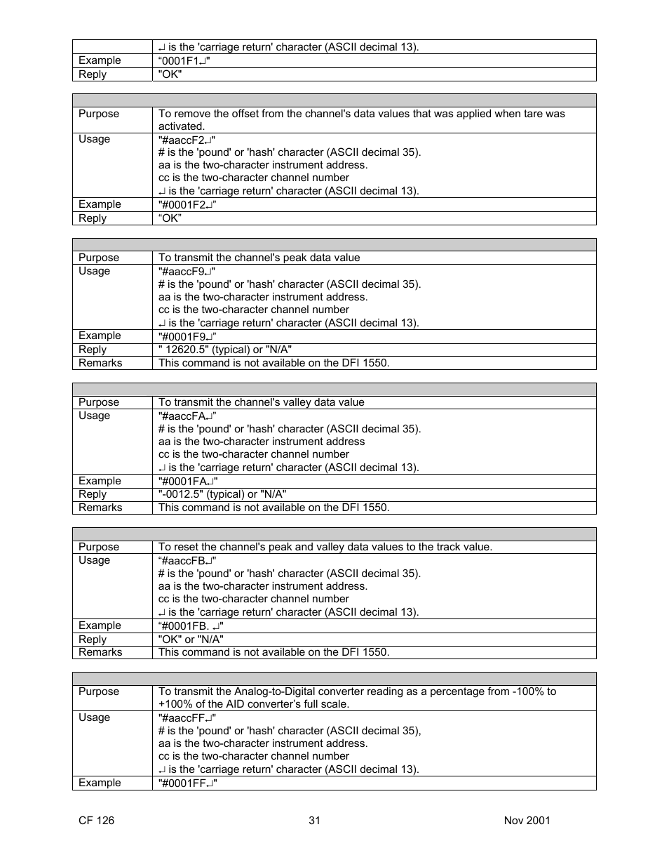 Cooper Instruments & Systems DFI 1650 Multi-Channel Digital Force Indicator User Manual | Page 34 / 56