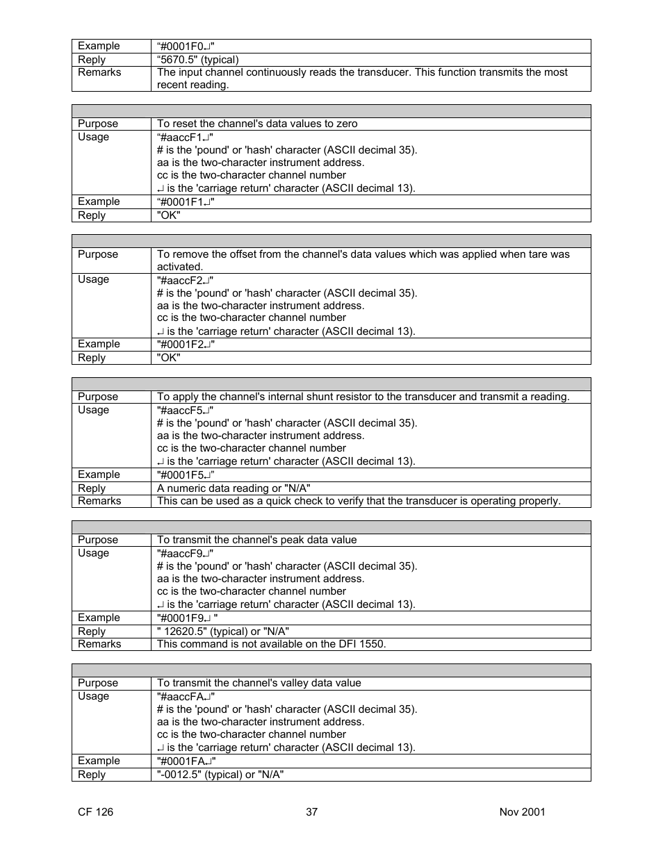 Cooper Instruments & Systems DFI 1650 Multi-Channel Digital Force Indicator User Manual | Page 40 / 56