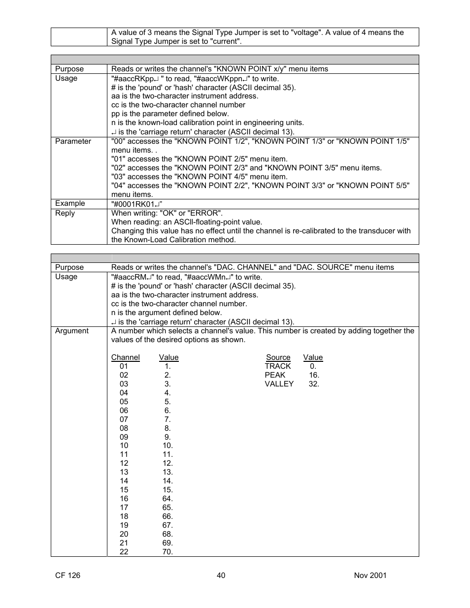 Cooper Instruments & Systems DFI 1650 Multi-Channel Digital Force Indicator User Manual | Page 43 / 56