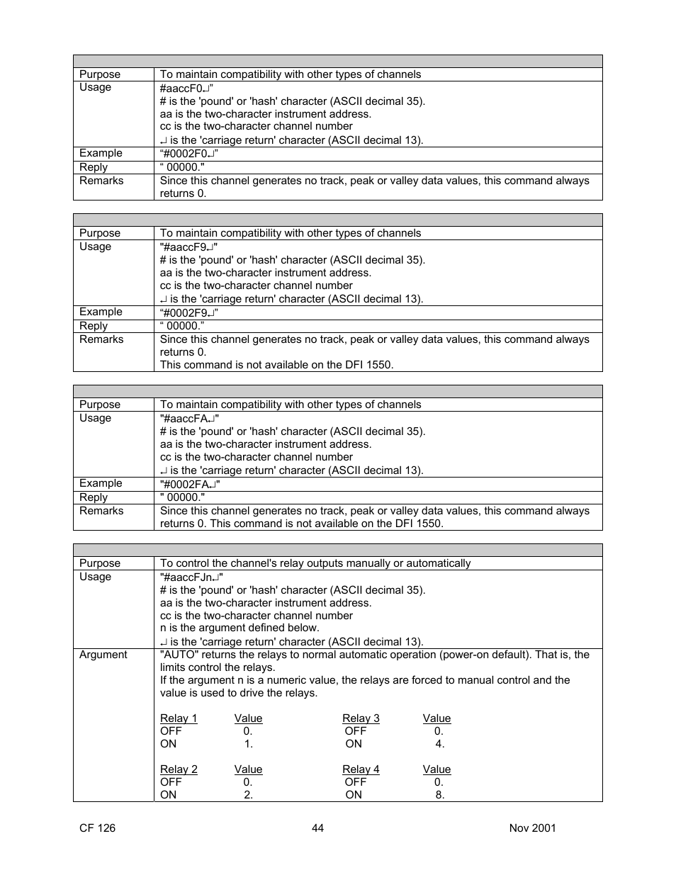Cooper Instruments & Systems DFI 1650 Multi-Channel Digital Force Indicator User Manual | Page 47 / 56