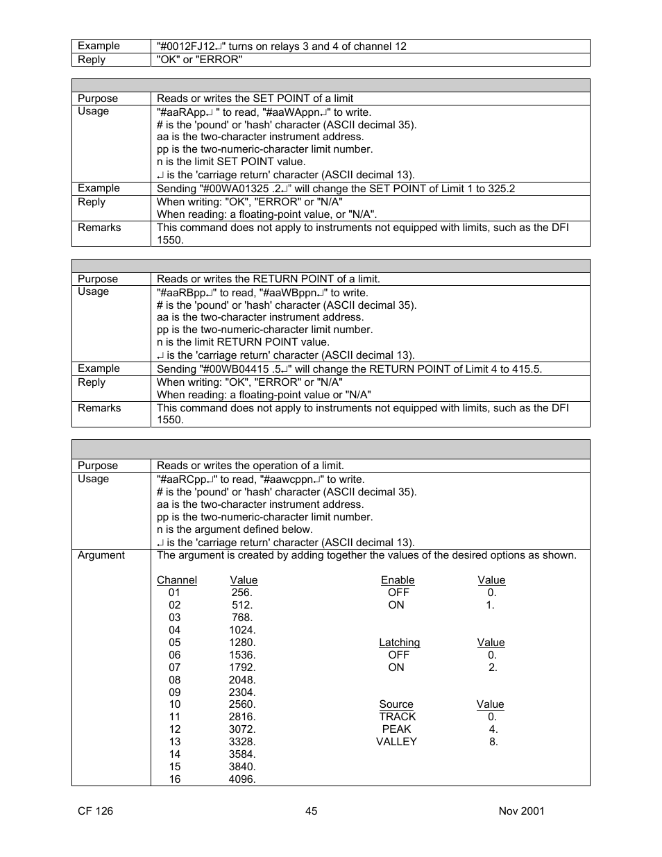 Cooper Instruments & Systems DFI 1650 Multi-Channel Digital Force Indicator User Manual | Page 48 / 56