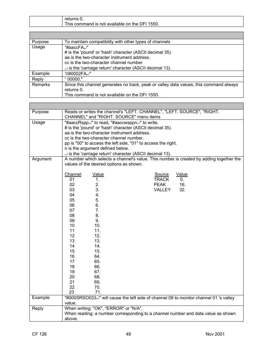 Cooper Instruments & Systems DFI 1650 Multi-Channel Digital Force Indicator User Manual | Page 52 / 56