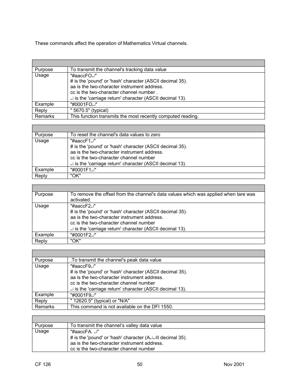 Cooper Instruments & Systems DFI 1650 Multi-Channel Digital Force Indicator User Manual | Page 53 / 56