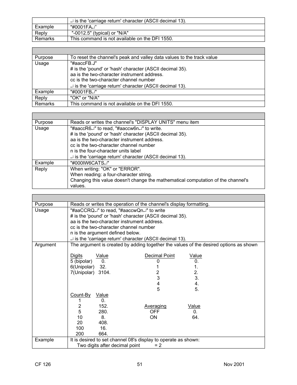 Cooper Instruments & Systems DFI 1650 Multi-Channel Digital Force Indicator User Manual | Page 54 / 56