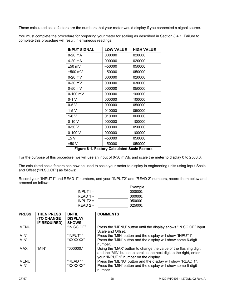 Example | Cooper Instruments & Systems DFI INFINITY Digital Force Indicator/Controller User Manual | Page 33 / 81
