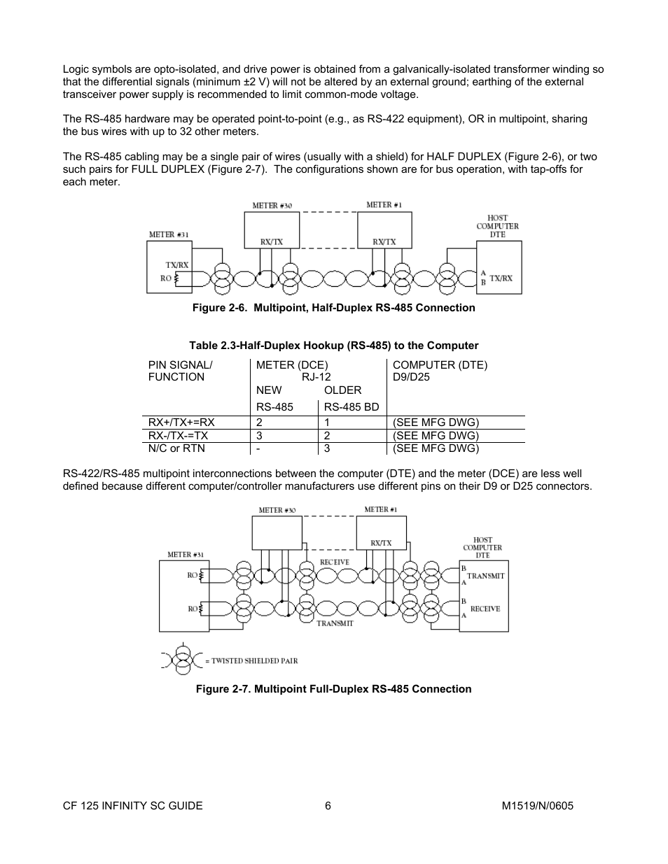 Cooper Instruments & Systems DFI INFINITY Digital Force Indicator/Controller User Manual | Page 10 / 78