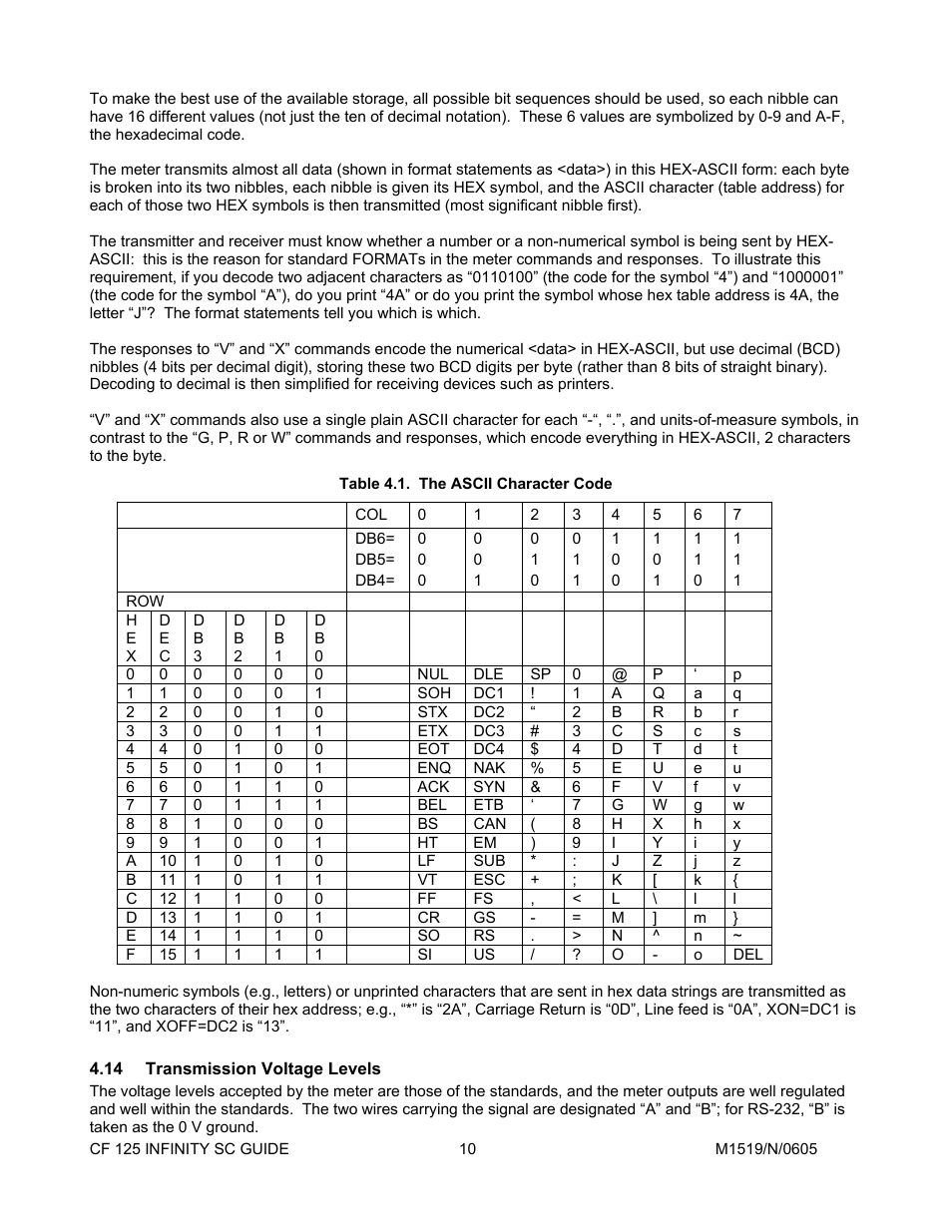 14transmission voltage levels, Transmission voltage levels | Cooper Instruments & Systems DFI INFINITY Digital Force Indicator/Controller User Manual | Page 14 / 78