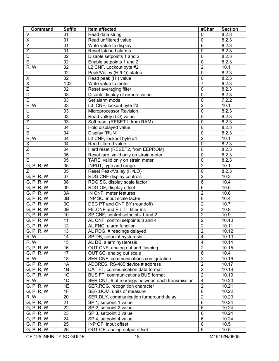 Cooper Instruments & Systems DFI INFINITY Digital Force Indicator/Controller User Manual | Page 22 / 78