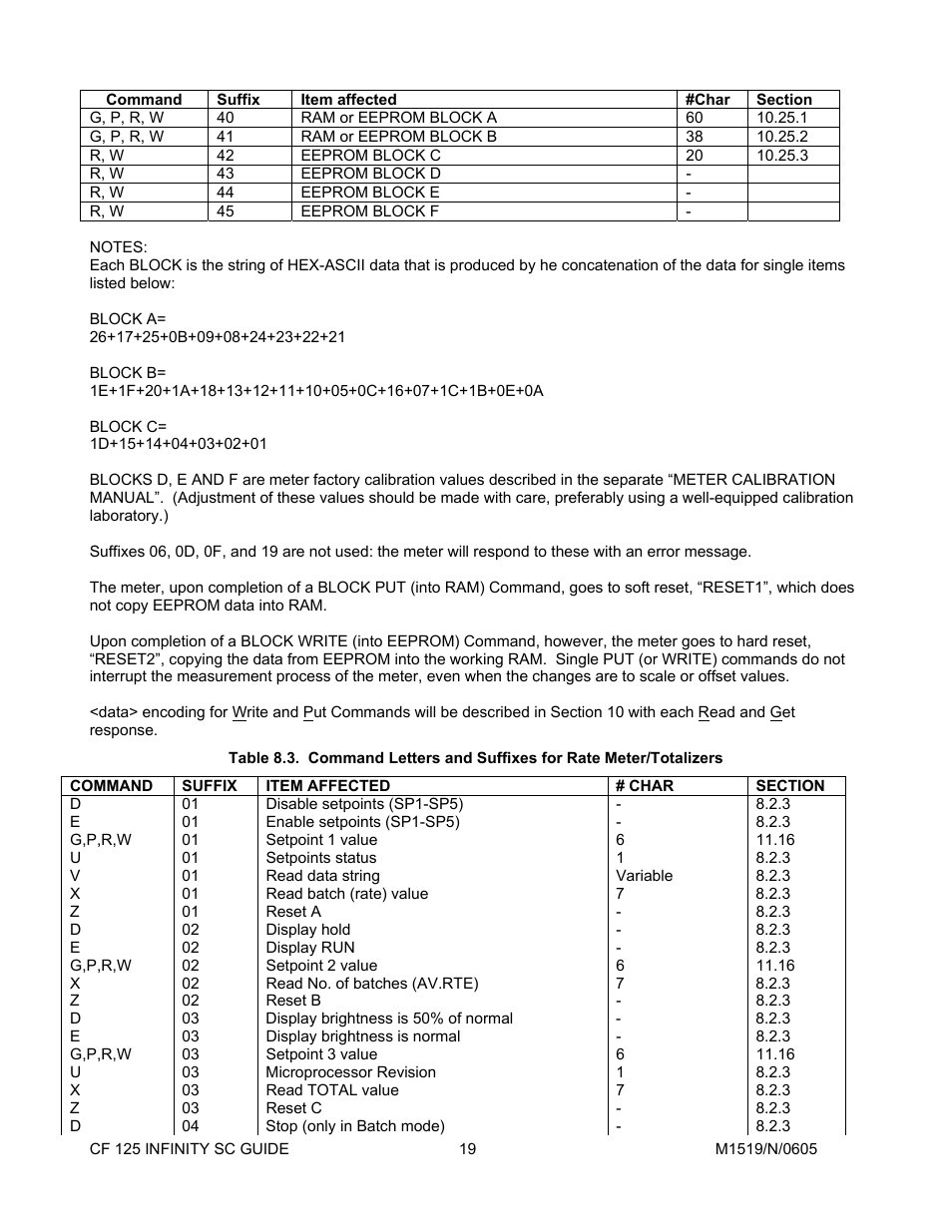 Cooper Instruments & Systems DFI INFINITY Digital Force Indicator/Controller User Manual | Page 23 / 78