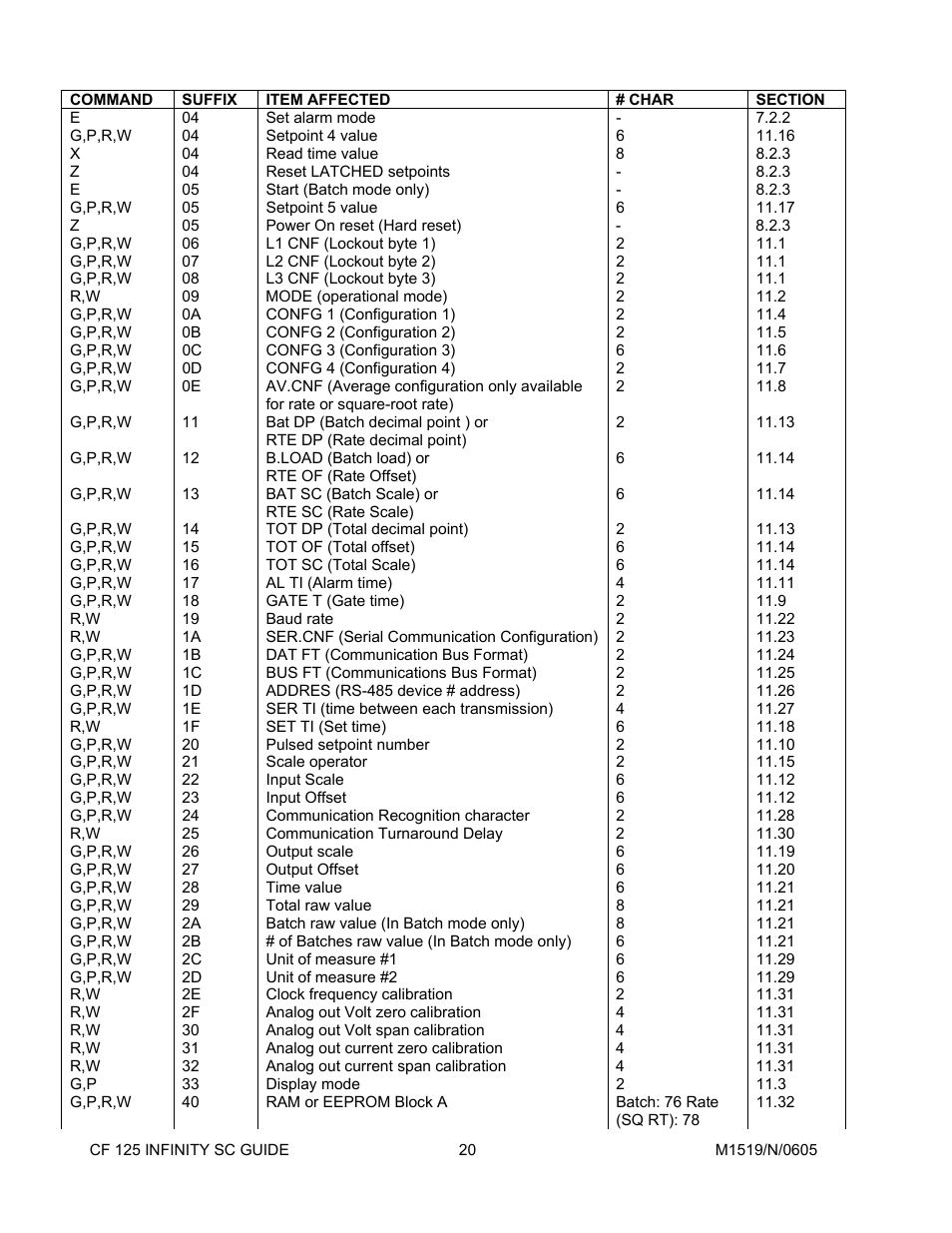 Cooper Instruments & Systems DFI INFINITY Digital Force Indicator/Controller User Manual | Page 24 / 78