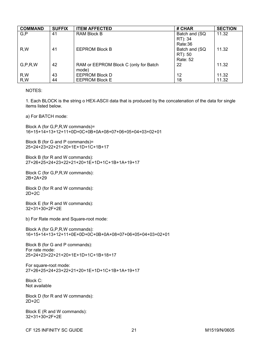 Cooper Instruments & Systems DFI INFINITY Digital Force Indicator/Controller User Manual | Page 25 / 78