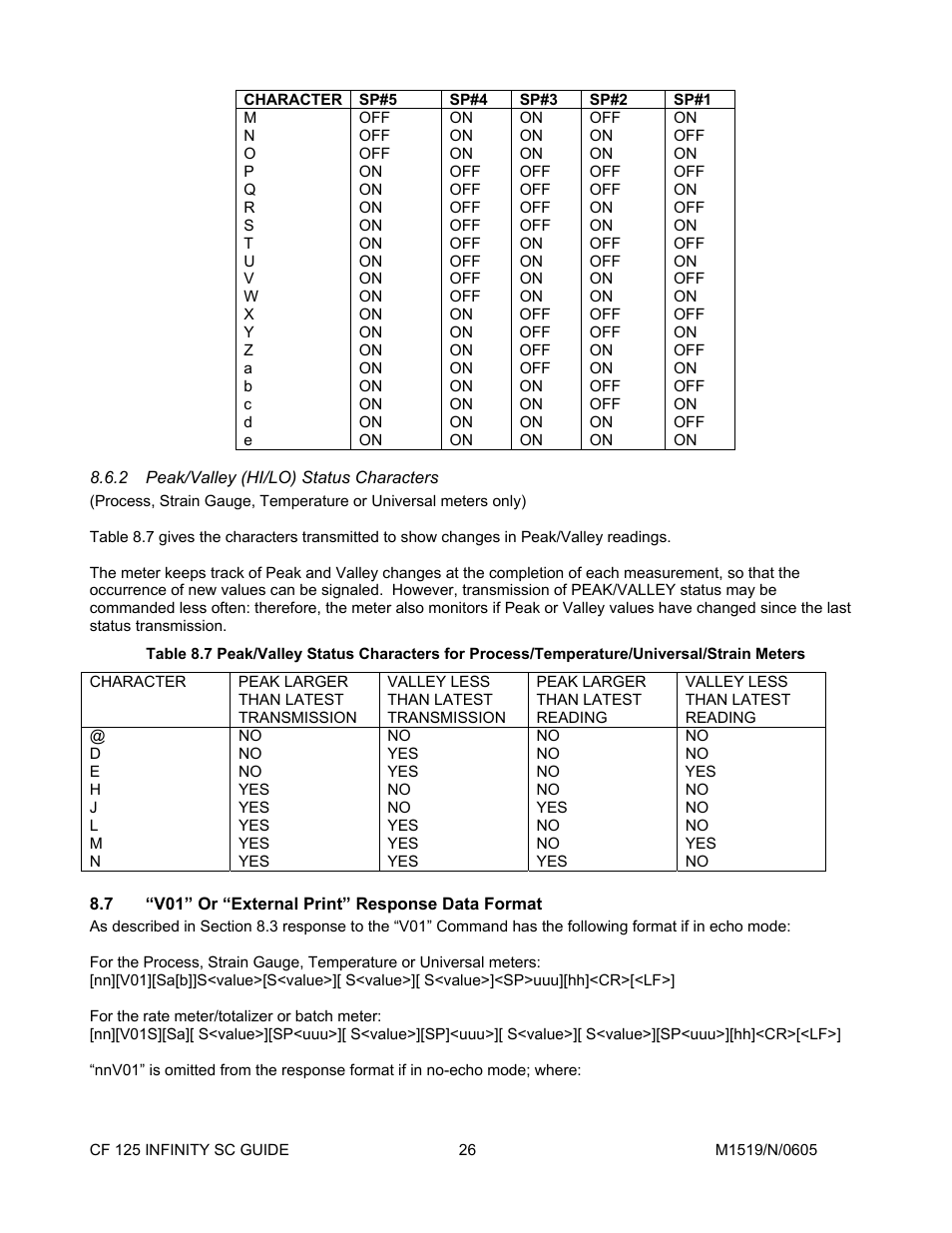 2peak/valley (hi/lo) status characters, 7“v01” or “external print” response data format, Peak/valley (hi/lo) status characters | V01” or “external print” response data format | Cooper Instruments & Systems DFI INFINITY Digital Force Indicator/Controller User Manual | Page 30 / 78