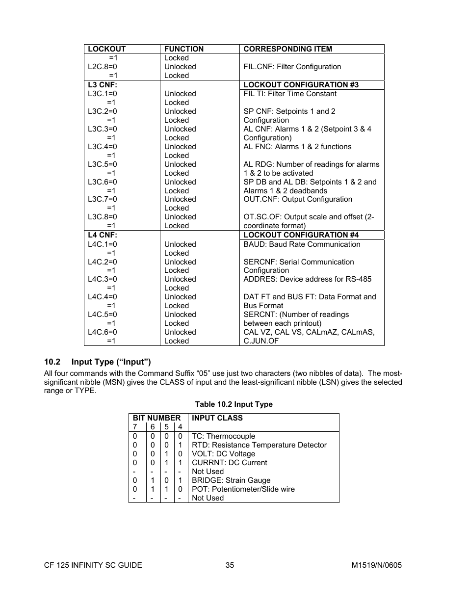 2input type \(“input”\), Bit number, Input class | Input type (“input”) | Cooper Instruments & Systems DFI INFINITY Digital Force Indicator/Controller User Manual | Page 39 / 78