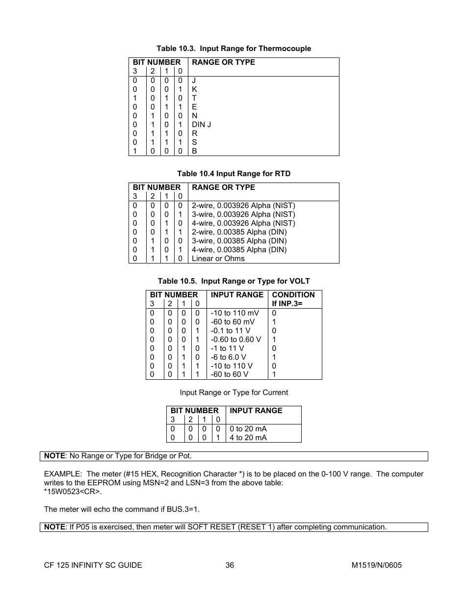 Bit number, Range or type | Cooper Instruments & Systems DFI INFINITY Digital Force Indicator/Controller User Manual | Page 40 / 78