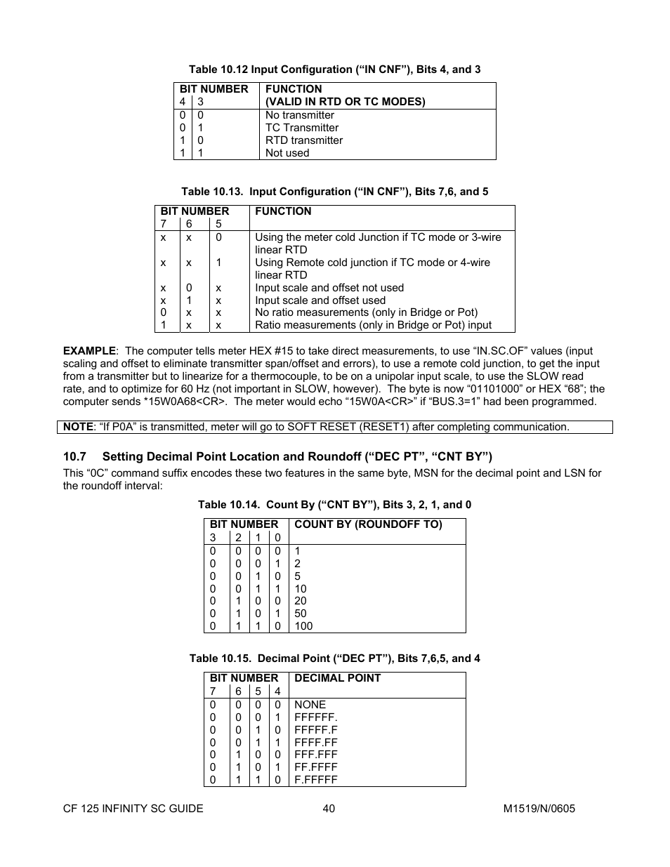 7setting decimal point location and roundoff, Decimal point | Cooper Instruments & Systems DFI INFINITY Digital Force Indicator/Controller User Manual | Page 44 / 78