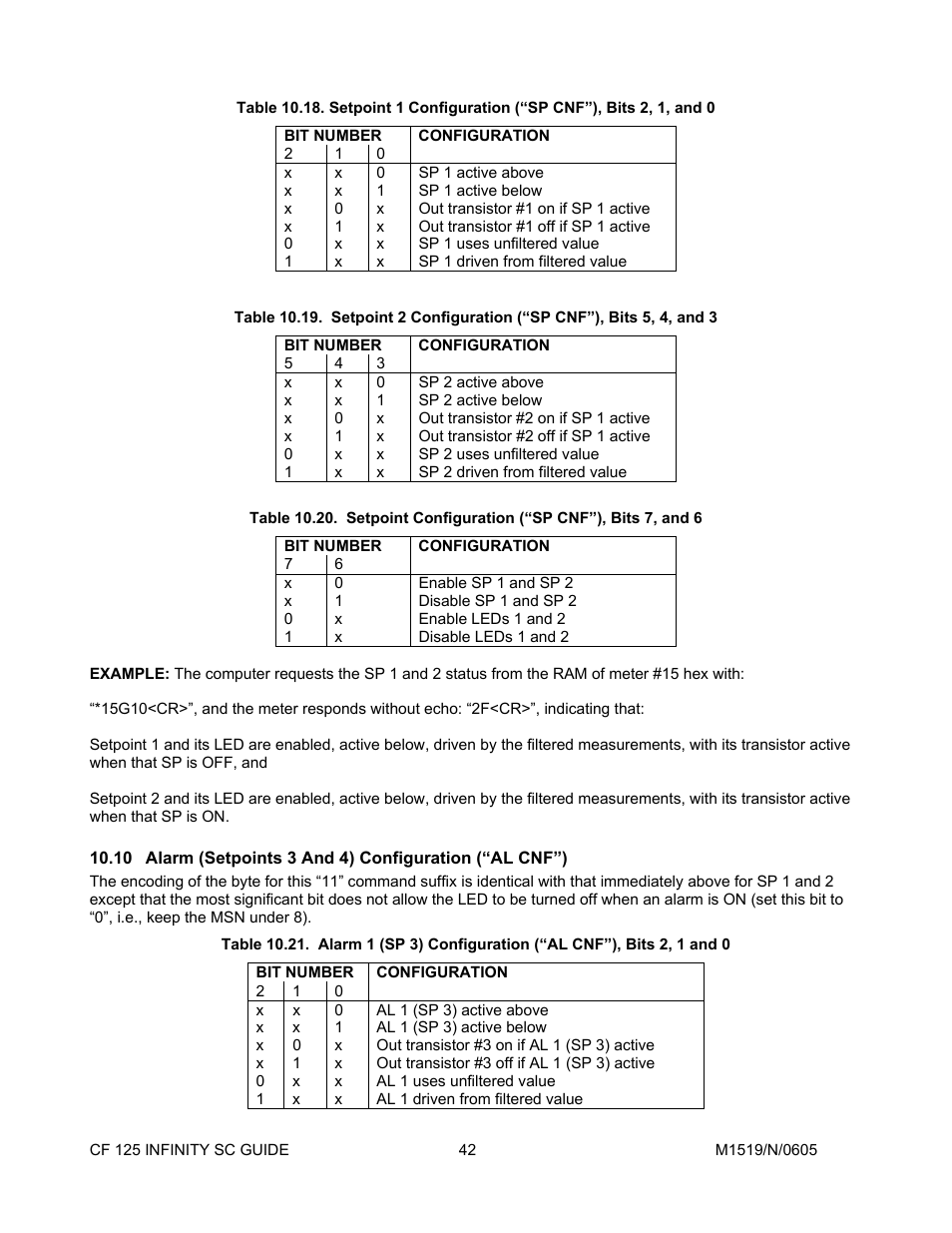 10 alarm \(setpoints 3 and 4\) configuratio, Bit number, Configuration | Alarm (setpoints 3 and 4) configuration (“al cnf”) | Cooper Instruments & Systems DFI INFINITY Digital Force Indicator/Controller User Manual | Page 46 / 78