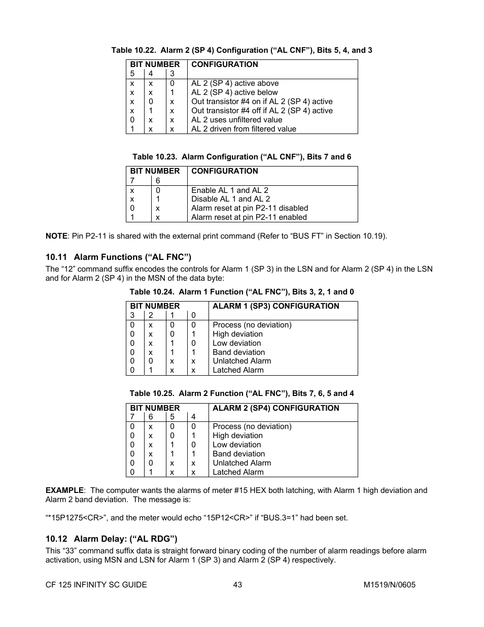 Bit number, Configuration, 11alarm functions \(“al fnc”\) | Alarm 1 (sp3) configuration, Alarm 2 (sp4) configuration, 12alarm delay: \(“al rdg”\), Alarm functions (“al fnc”), Alarm delay: (“al rdg”) | Cooper Instruments & Systems DFI INFINITY Digital Force Indicator/Controller User Manual | Page 47 / 78