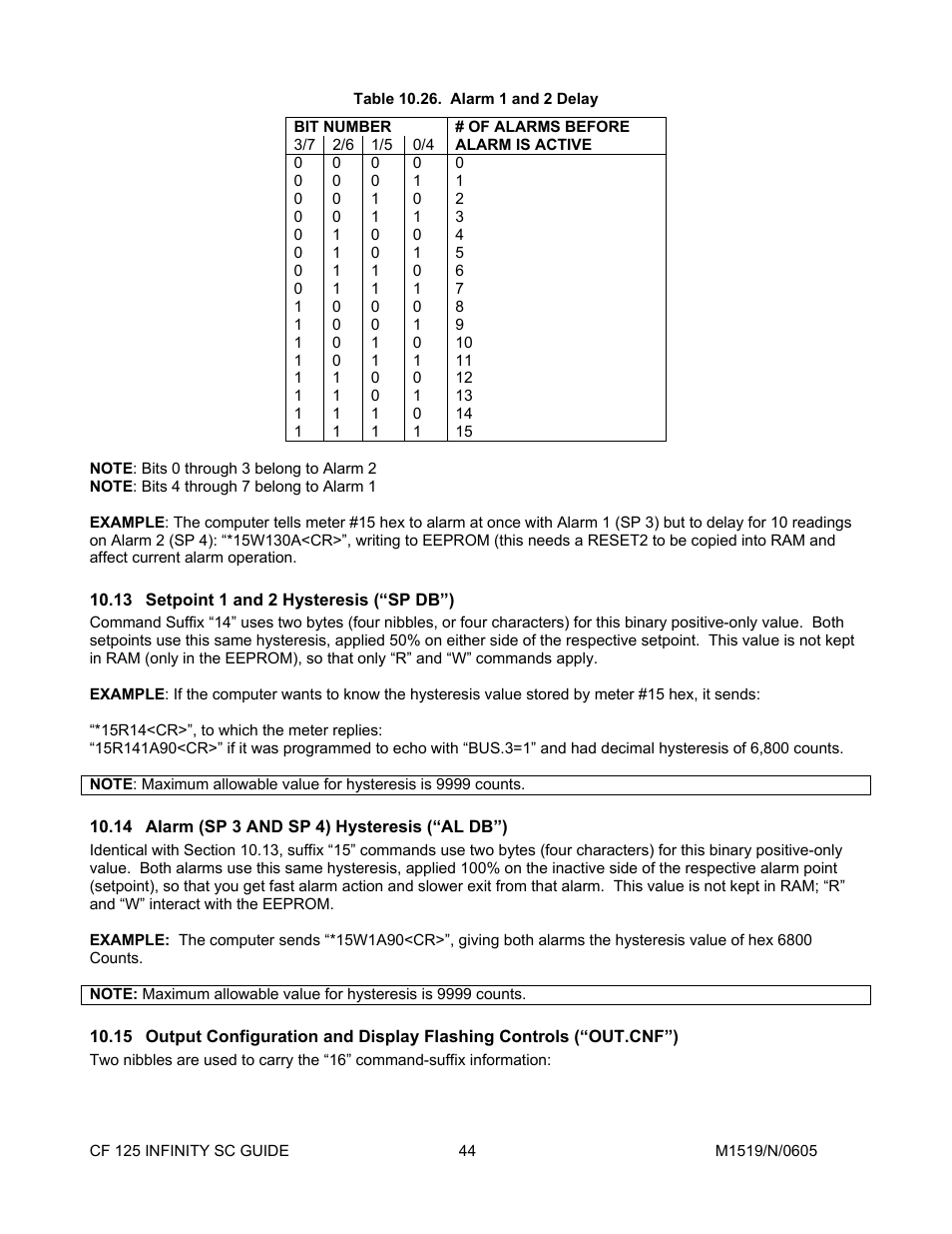 13setpoint 1 and 2 hysteresis \(“sp db”\), 14alarm \(sp 3 and sp 4\) hysteresis \(“al, 15output configuration and display flashing co | Setpoint 1 and 2 hysteresis (“sp db”), Alarm (sp 3 and sp 4) hysteresis (“al db”) | Cooper Instruments & Systems DFI INFINITY Digital Force Indicator/Controller User Manual | Page 48 / 78