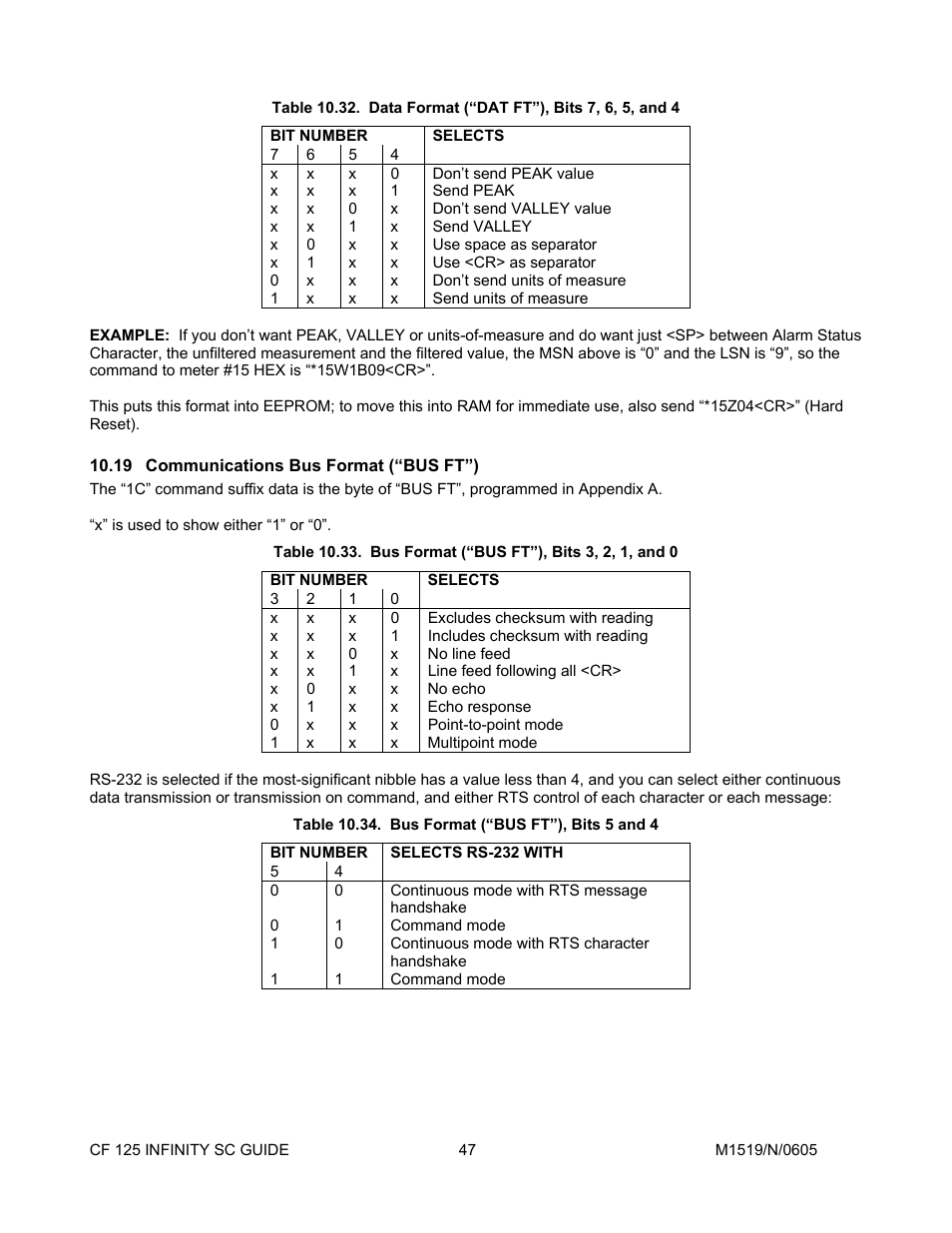 Bit number, Selects, 19communications bus format \(“bus ft”\) | Selects rs-232 with, Communications bus format (“bus ft”) | Cooper Instruments & Systems DFI INFINITY Digital Force Indicator/Controller User Manual | Page 51 / 78
