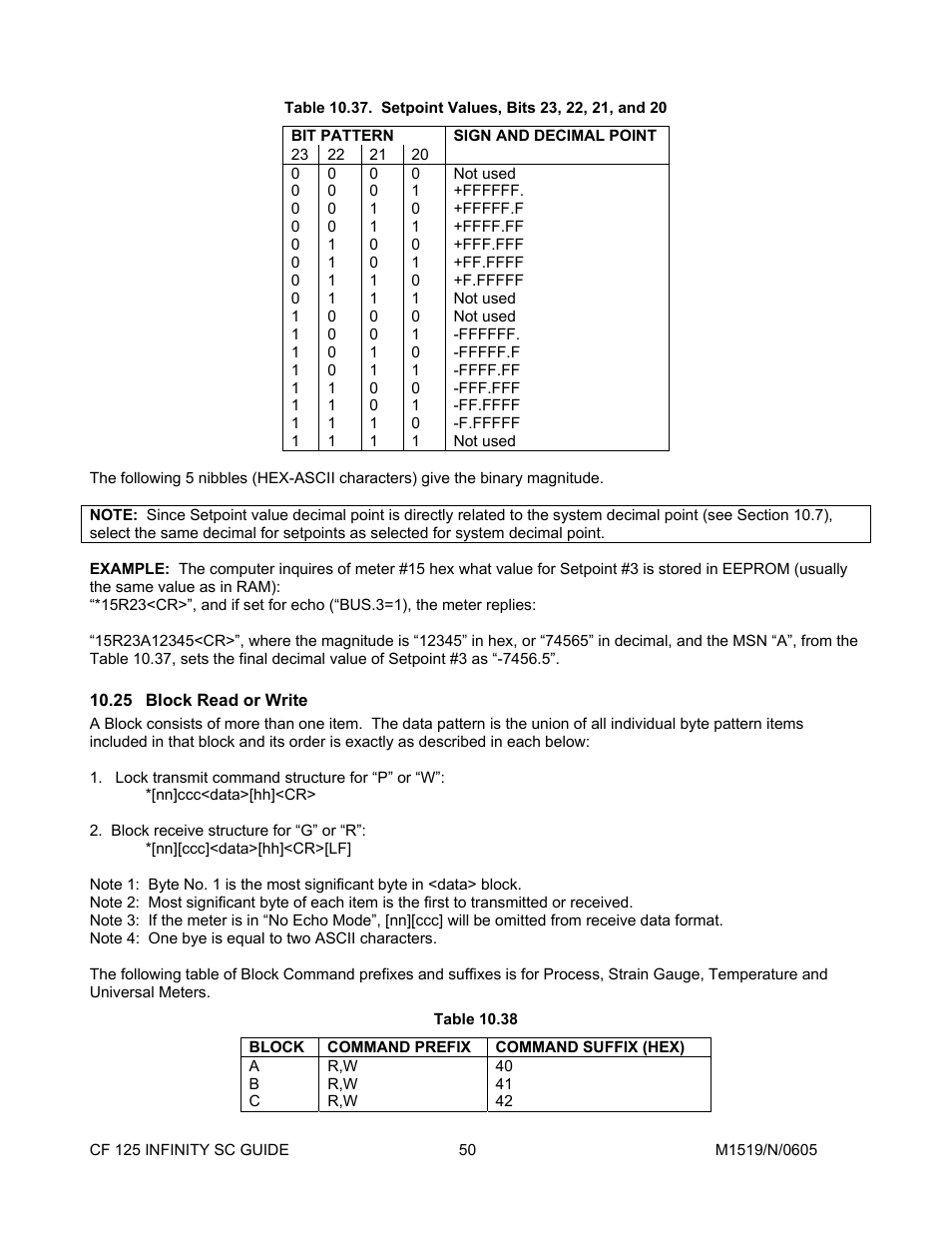 Bit pattern, Sign and decimal point, 25block read or write | Block read or write | Cooper Instruments & Systems DFI INFINITY Digital Force Indicator/Controller User Manual | Page 54 / 78