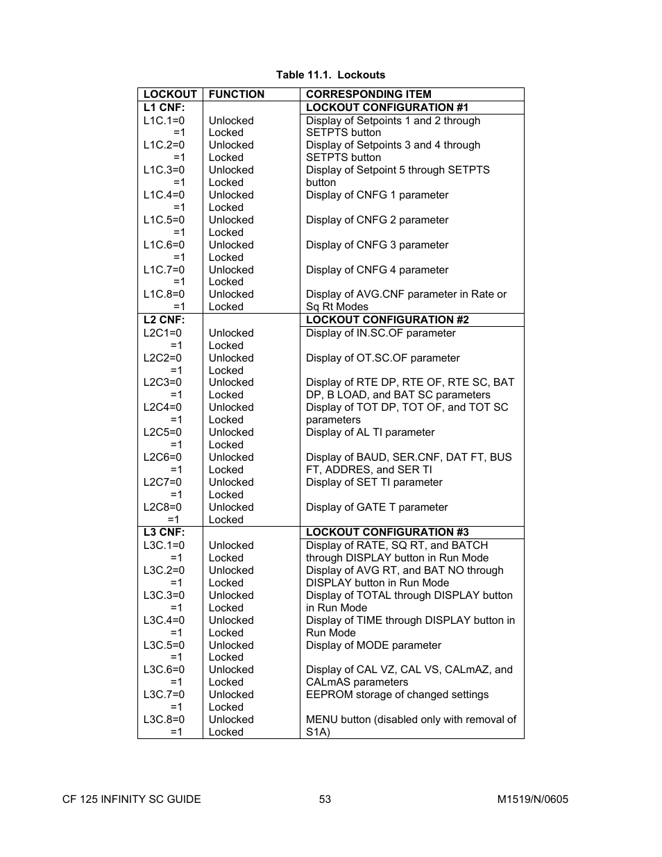 Lockout, Lockout configuration #2 | Cooper Instruments & Systems DFI INFINITY Digital Force Indicator/Controller User Manual | Page 57 / 78