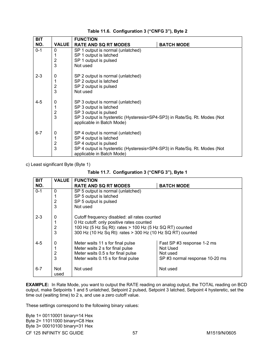Cooper Instruments & Systems DFI INFINITY Digital Force Indicator/Controller User Manual | Page 61 / 78