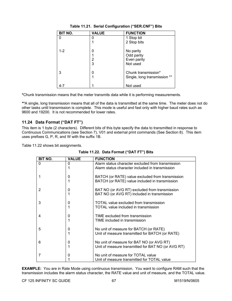 24data format \(“dat ft”\), Data format (“dat ft”) | Cooper Instruments & Systems DFI INFINITY Digital Force Indicator/Controller User Manual | Page 71 / 78