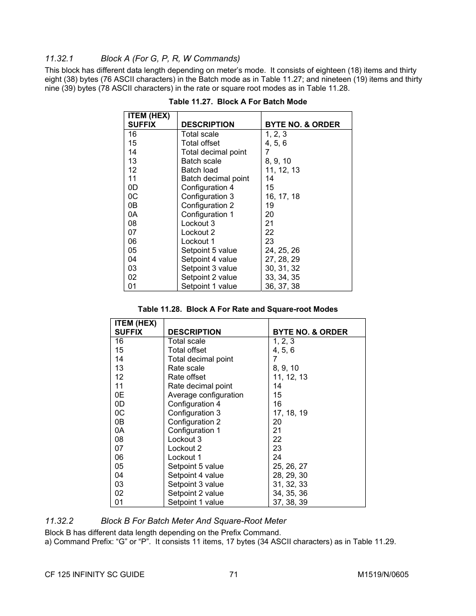 1block a (for g, p, r, w commands), Description, 2block b for batch meter and square-root meter | Block a (for g, p, r, w commands), Block b for batch meter and square-root meter | Cooper Instruments & Systems DFI INFINITY Digital Force Indicator/Controller User Manual | Page 75 / 78
