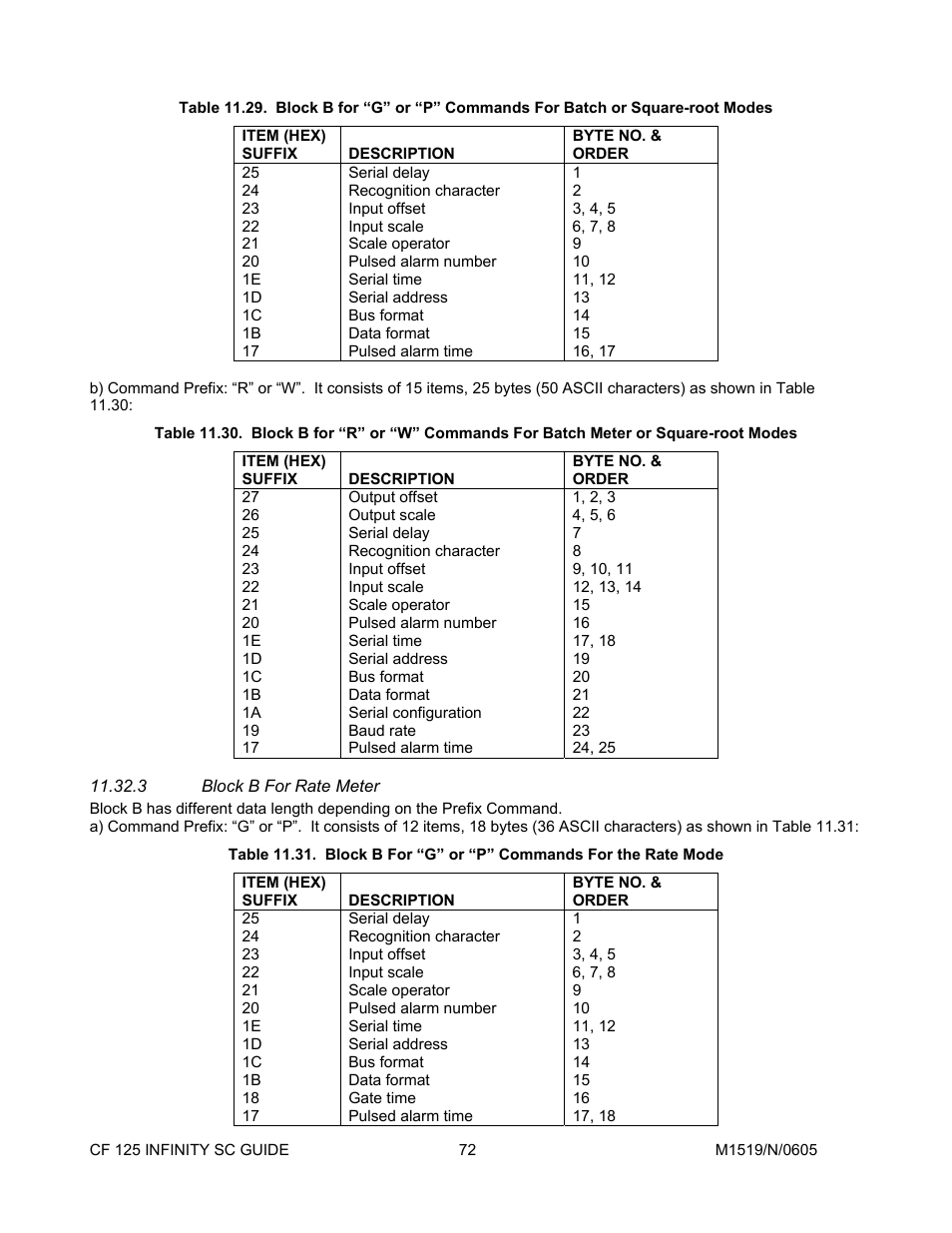 Description, 3block b for rate meter, Block b for rate meter | Cooper Instruments & Systems DFI INFINITY Digital Force Indicator/Controller User Manual | Page 76 / 78