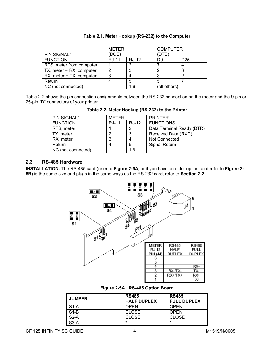 Rs-485 hardware | Cooper Instruments & Systems DFI INFINITY Digital Force Indicator/Controller User Manual | Page 8 / 78