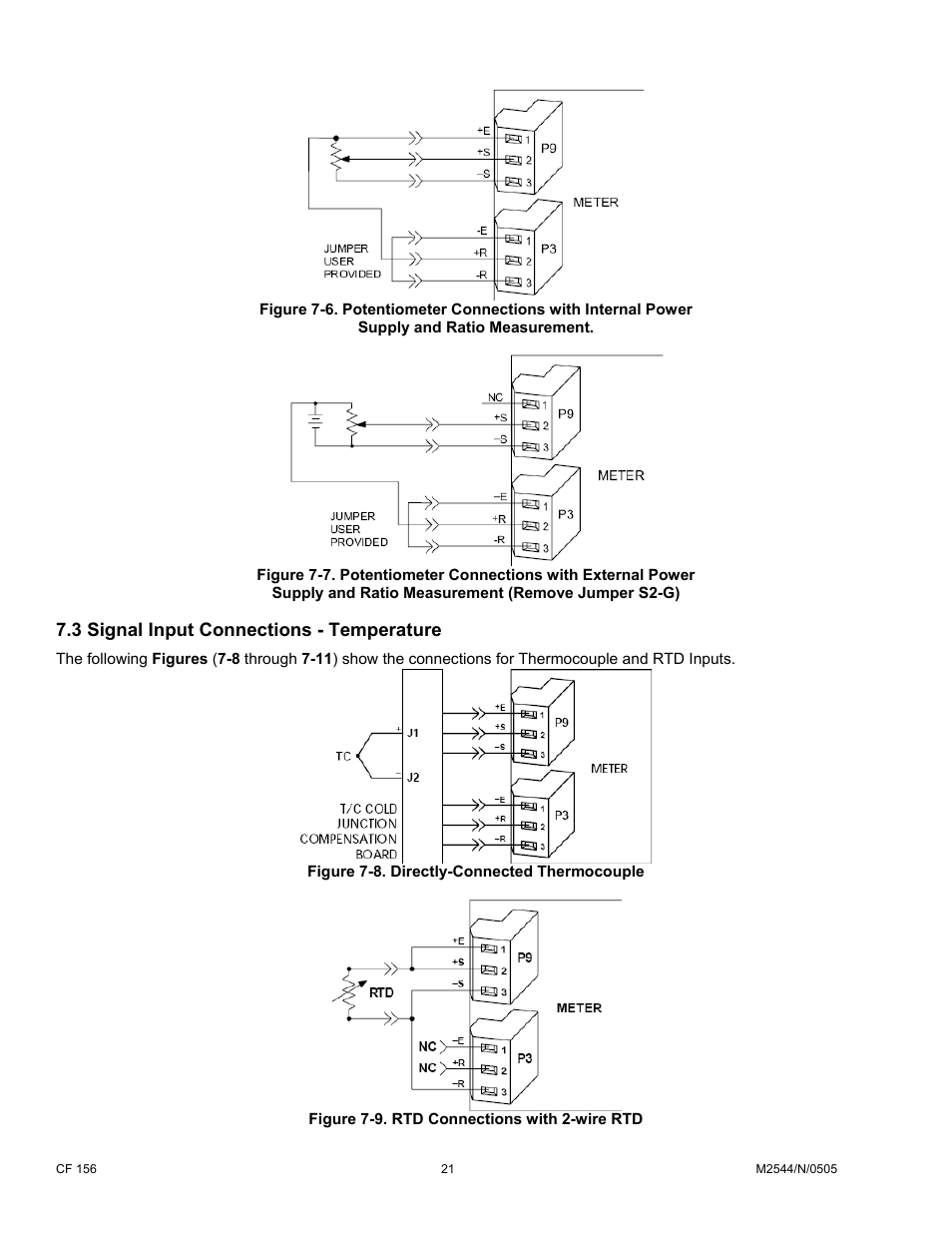 3 signal input connections - temperature | Cooper Instruments & Systems DFI INFINITY B Ultra High Performance Digital Force Indicator User Manual | Page 26 / 90