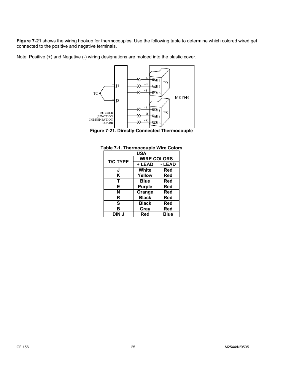 1 cold junction compensation board wiring, 2 thermocouple wire colors | Cooper Instruments & Systems DFI INFINITY B Ultra High Performance Digital Force Indicator User Manual | Page 30 / 90
