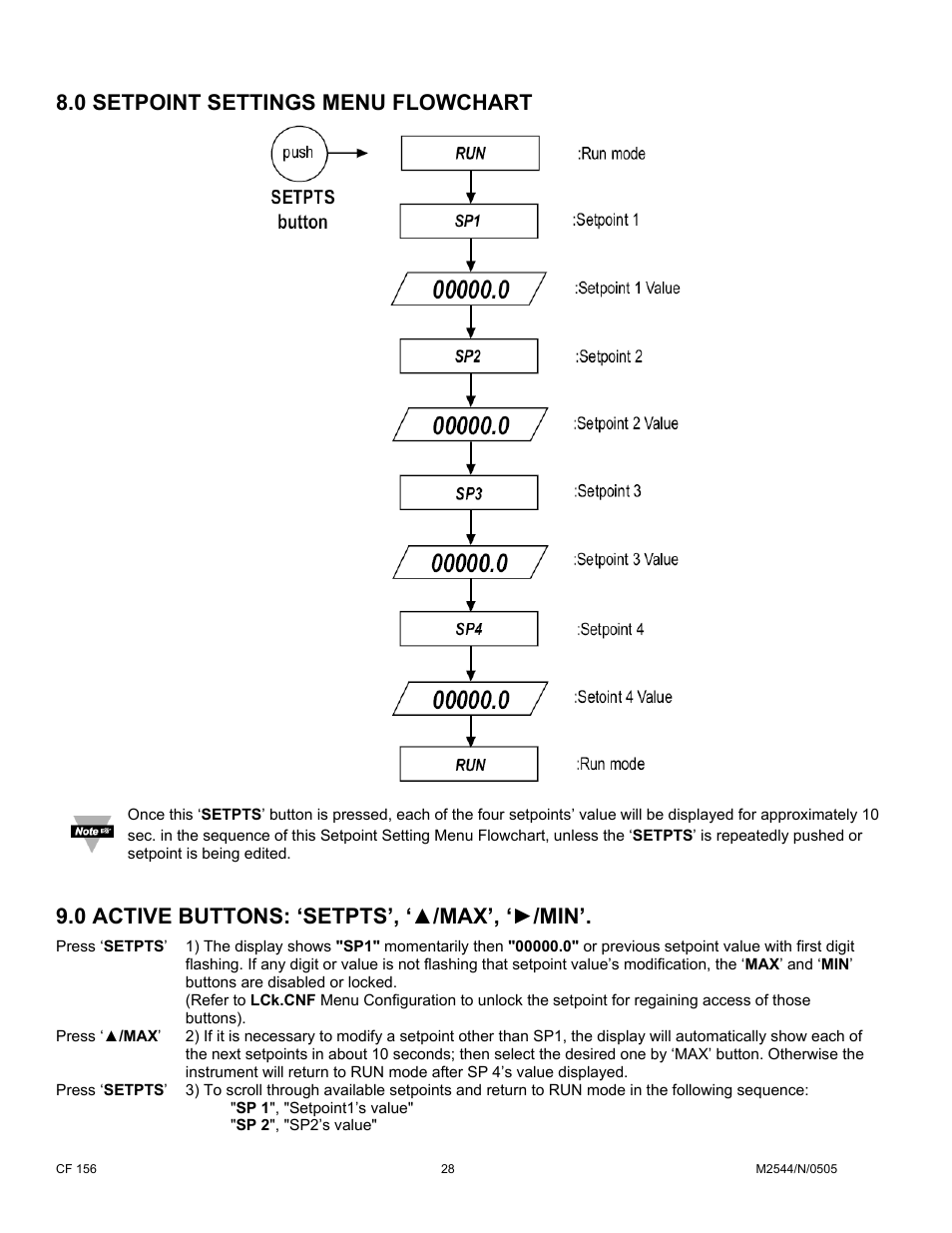 0 setpoint settings menu flowchart, 0 active buttons: ‘setpts’, ‘▲/max’, ‘►/min | Cooper Instruments & Systems DFI INFINITY B Ultra High Performance Digital Force Indicator User Manual | Page 33 / 90