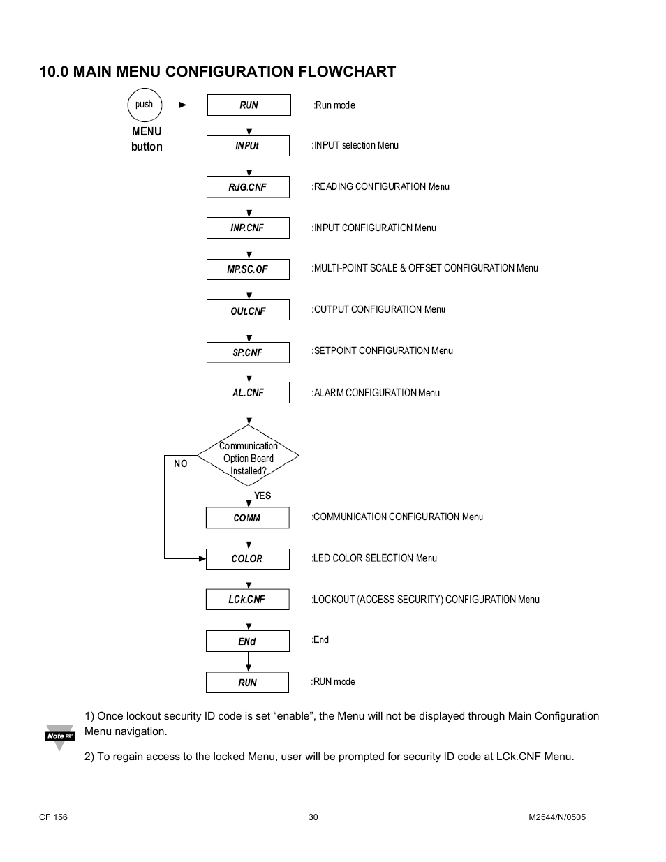 0 main menu configuration flowchart | Cooper Instruments & Systems DFI INFINITY B Ultra High Performance Digital Force Indicator User Manual | Page 35 / 90