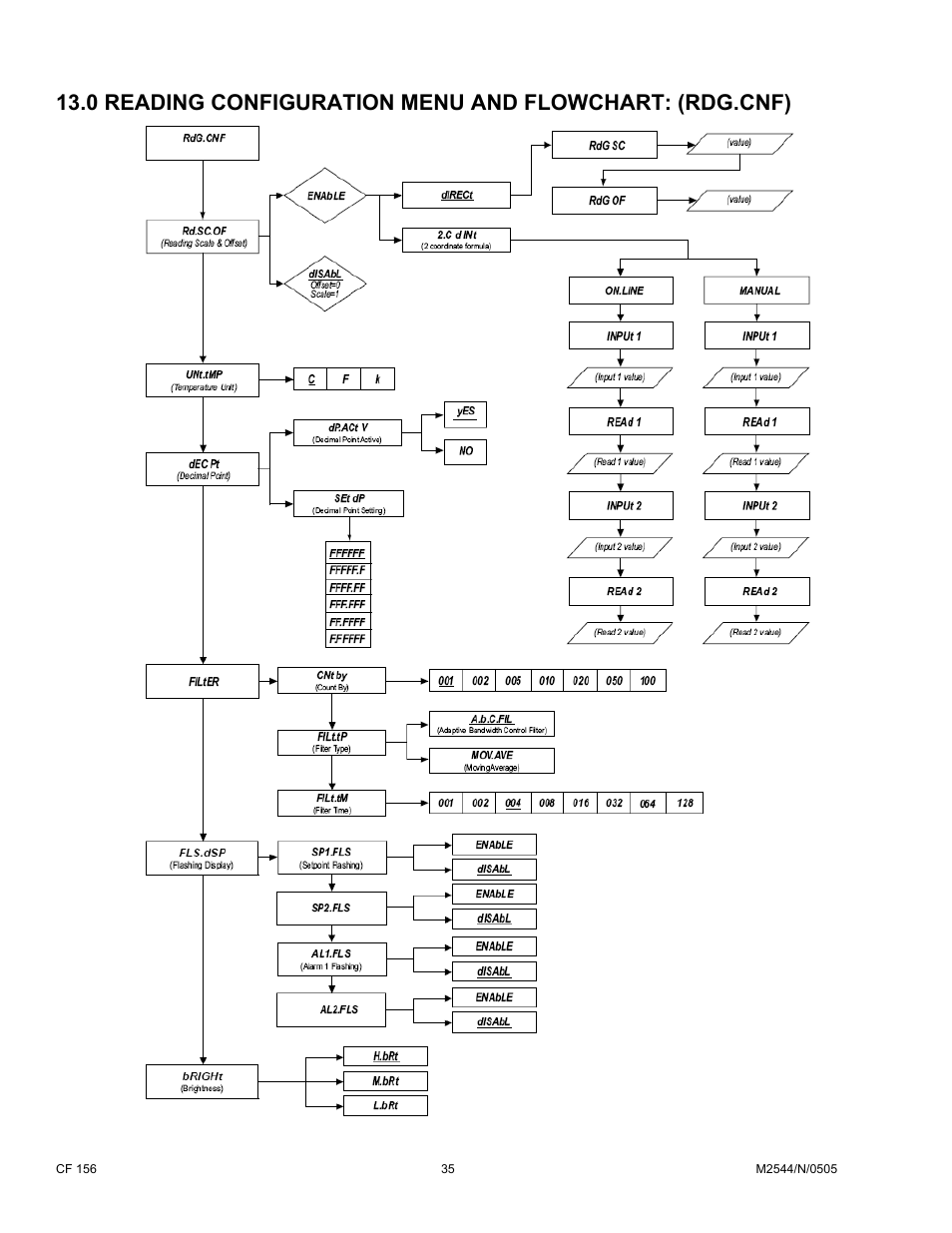 Cooper Instruments & Systems DFI INFINITY B Ultra High Performance Digital Force Indicator User Manual | Page 40 / 90