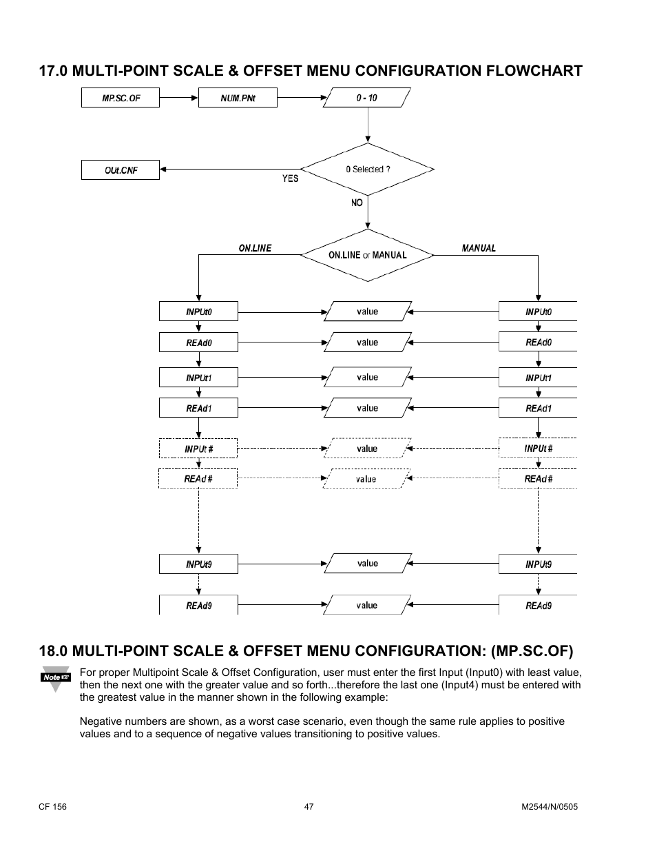 Cooper Instruments & Systems DFI INFINITY B Ultra High Performance Digital Force Indicator User Manual | Page 52 / 90