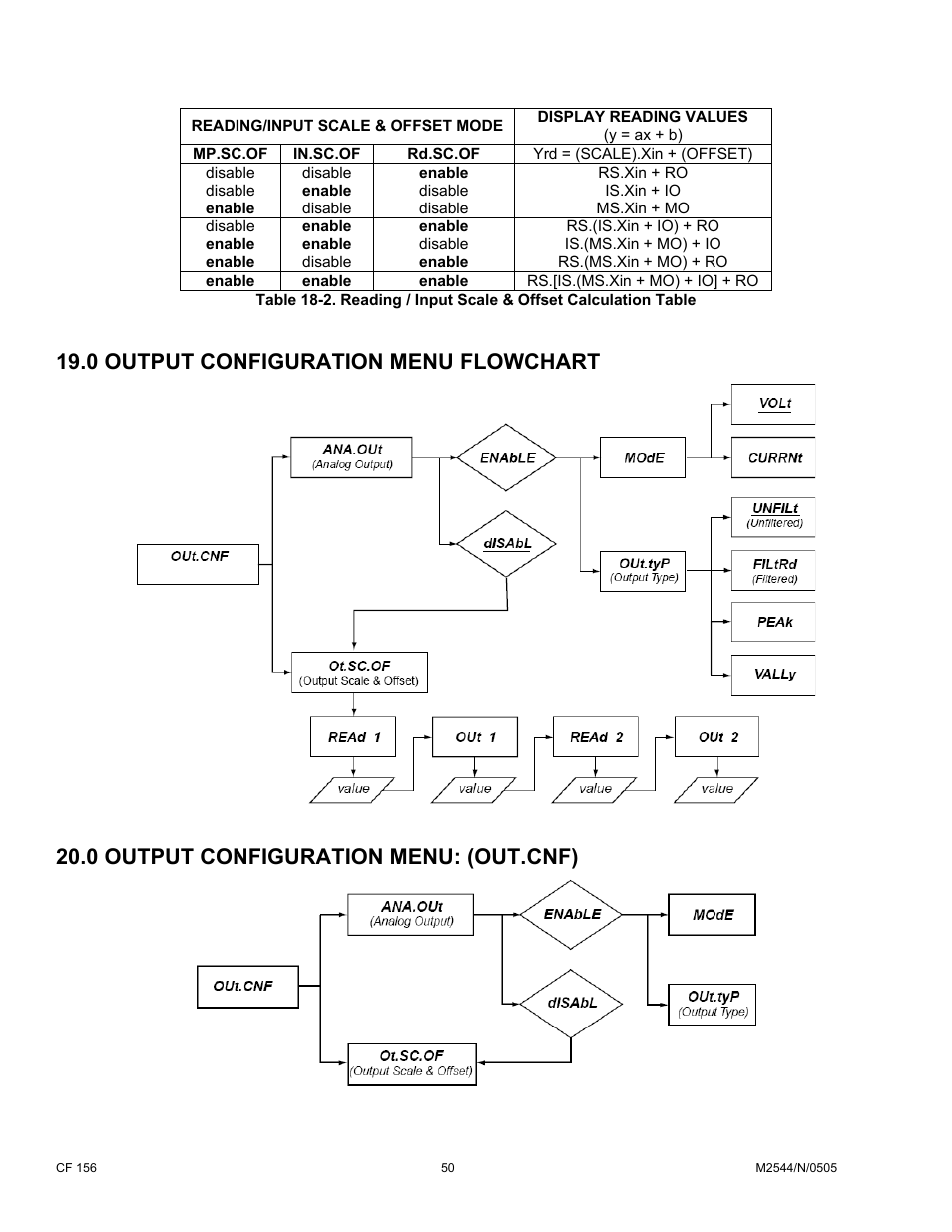 0 output configuration menu flowchart, 0 output configuration menu: (out.cnf) | Cooper Instruments & Systems DFI INFINITY B Ultra High Performance Digital Force Indicator User Manual | Page 55 / 90