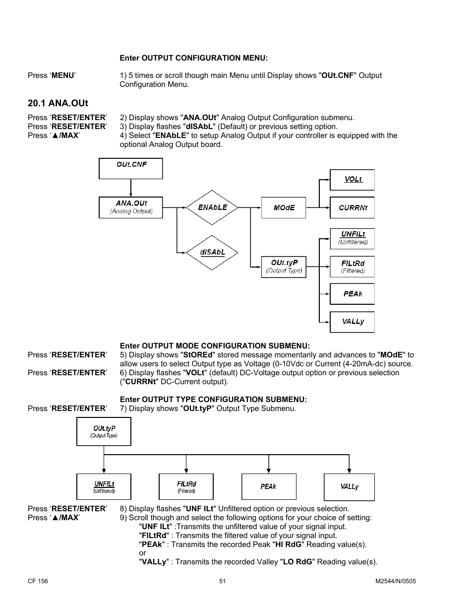 1 ana.out | Cooper Instruments & Systems DFI INFINITY B Ultra High Performance Digital Force Indicator User Manual | Page 56 / 90