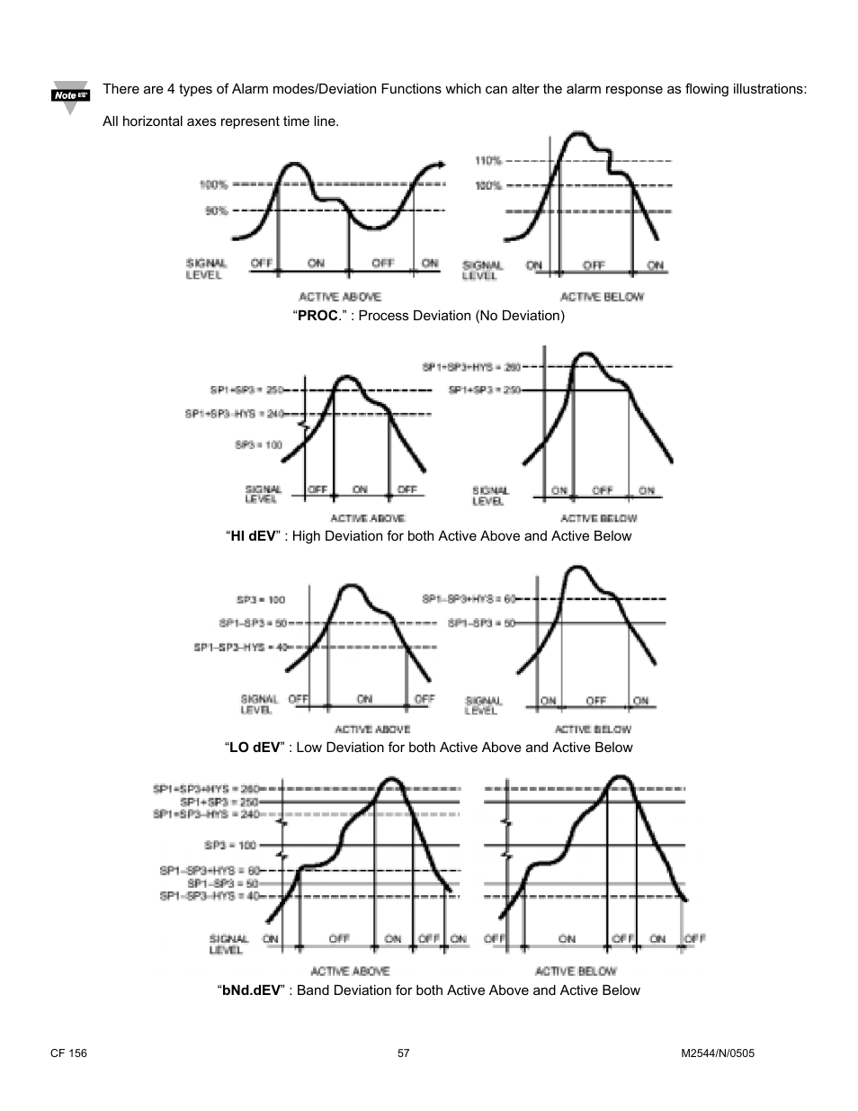 Cooper Instruments & Systems DFI INFINITY B Ultra High Performance Digital Force Indicator User Manual | Page 62 / 90