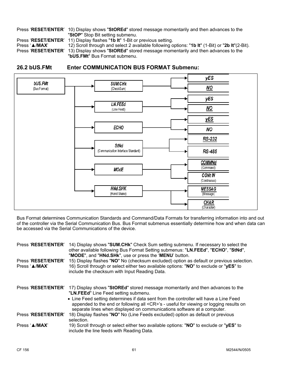 2 bus.fmt enter communication bus format submenu | Cooper Instruments & Systems DFI INFINITY B Ultra High Performance Digital Force Indicator User Manual | Page 66 / 90