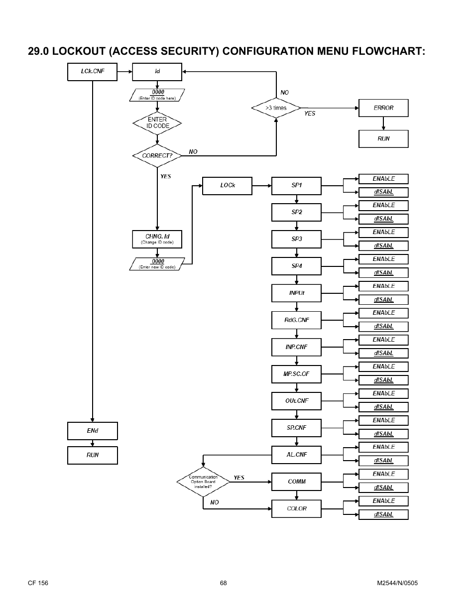 Cooper Instruments & Systems DFI INFINITY B Ultra High Performance Digital Force Indicator User Manual | Page 73 / 90